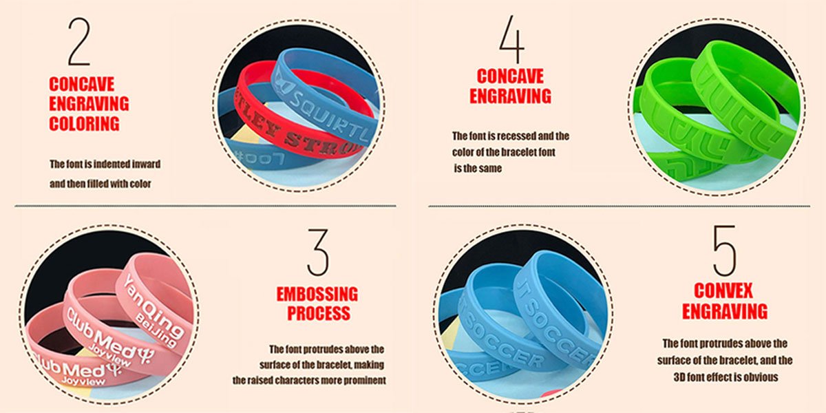 Customization Proces